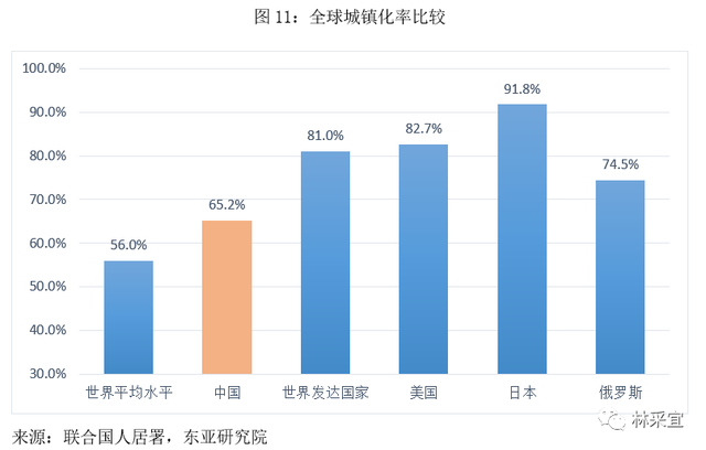 中国居民消费地图