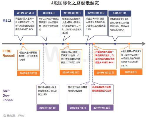 央行重磅降准今实施 一文看懂股债商汇市场影响