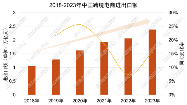 原报告｜跨境电商红海记：第三方电商平台AliExpress与Temu