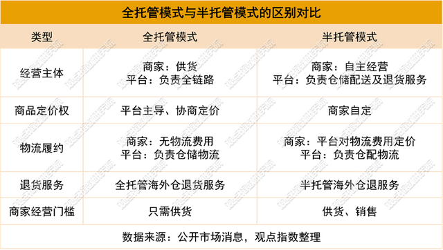 原报告｜跨境电商红海记：第三方电商平台AliExpress与Temu