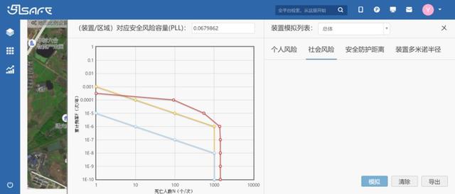 国务院安委会要求对所有化工园区进行风险评估——如何科学风险评估？