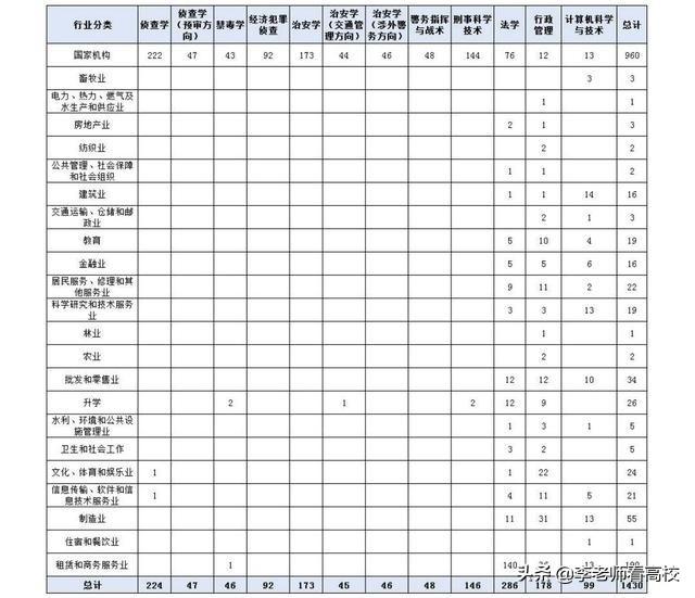 广东很“低调”的本科高校，录取分数不高，毕业生多数成为公务员