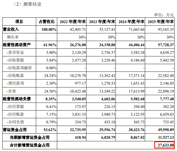 蕊源科技将创业板IPO上会：被现实“打脸”的预测，是否需要修改？