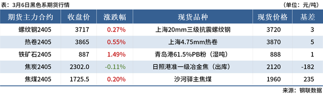 Mysteel早读：五部门回应经济热点问题，代表委员为钢铁业建言