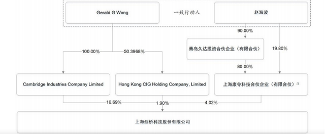 剑桥科技狂飙，70岁华人日进千万