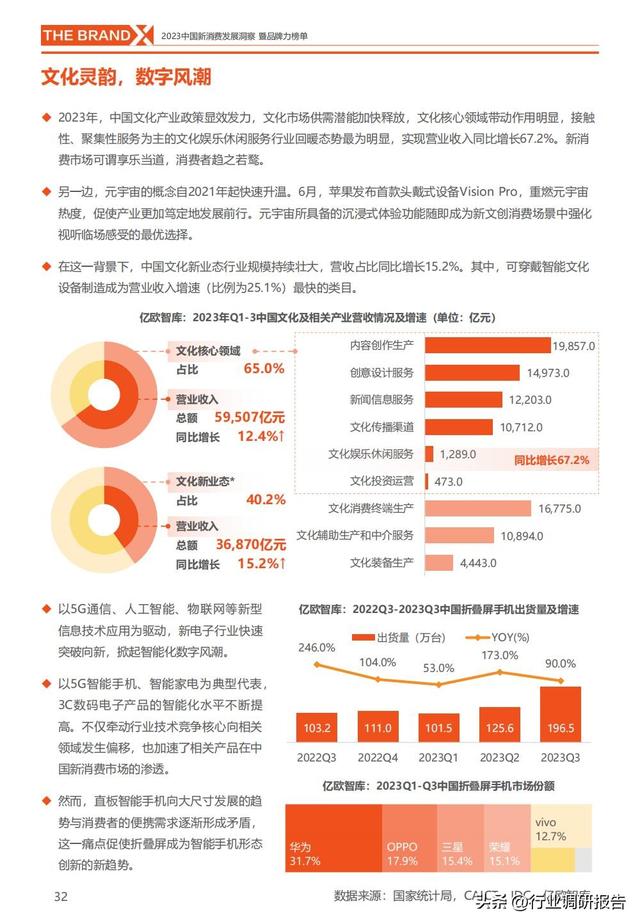 中国新消费发展洞察报告暨品牌力榜单（新消费十大细分赛道）