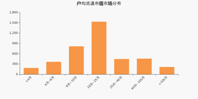 兴森科技股东户数下降5.51%，户均持股8.92万元