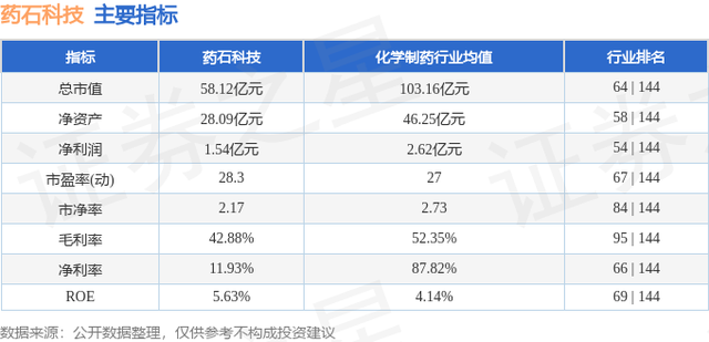 药石科技（300725）2月19日主力资金净卖出1044.17万元