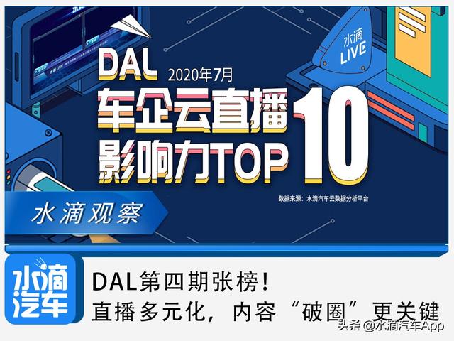 DAL第四期张榜！直播多元化，内容“破圈”更关键