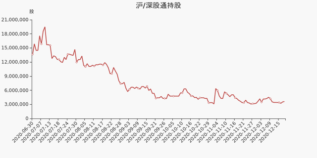 兴森科技股东户数下降5.51%，户均持股8.92万元