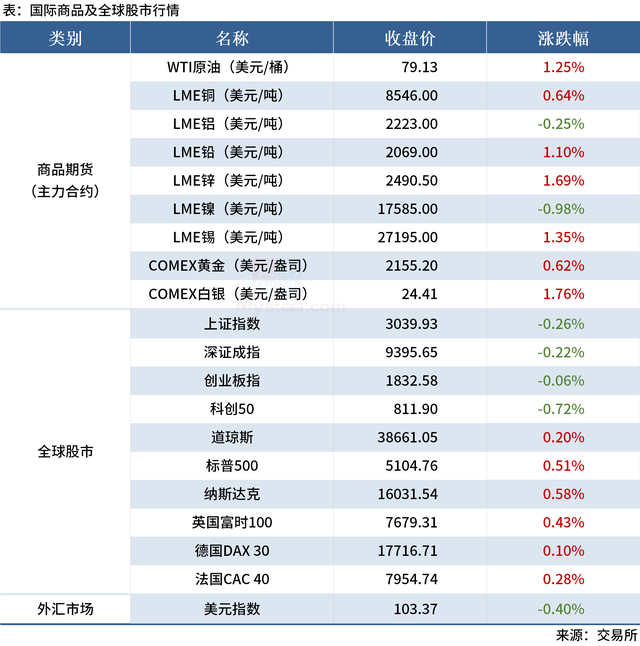 Mysteel早读：五部门回应经济热点问题，代表委员为钢铁业建言