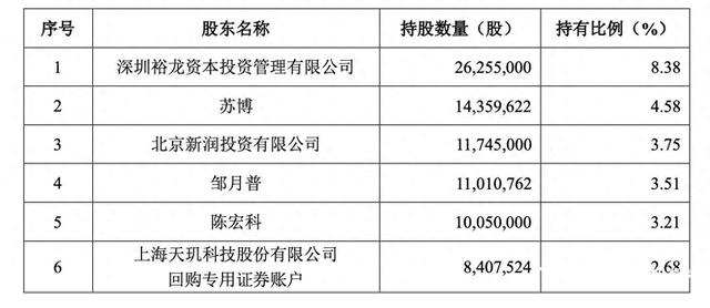 董事长被拘背后的天玑科技：市值一天蒸发3亿，业绩断崖下滑