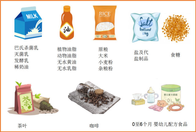 食品用香精香料你了解吗？