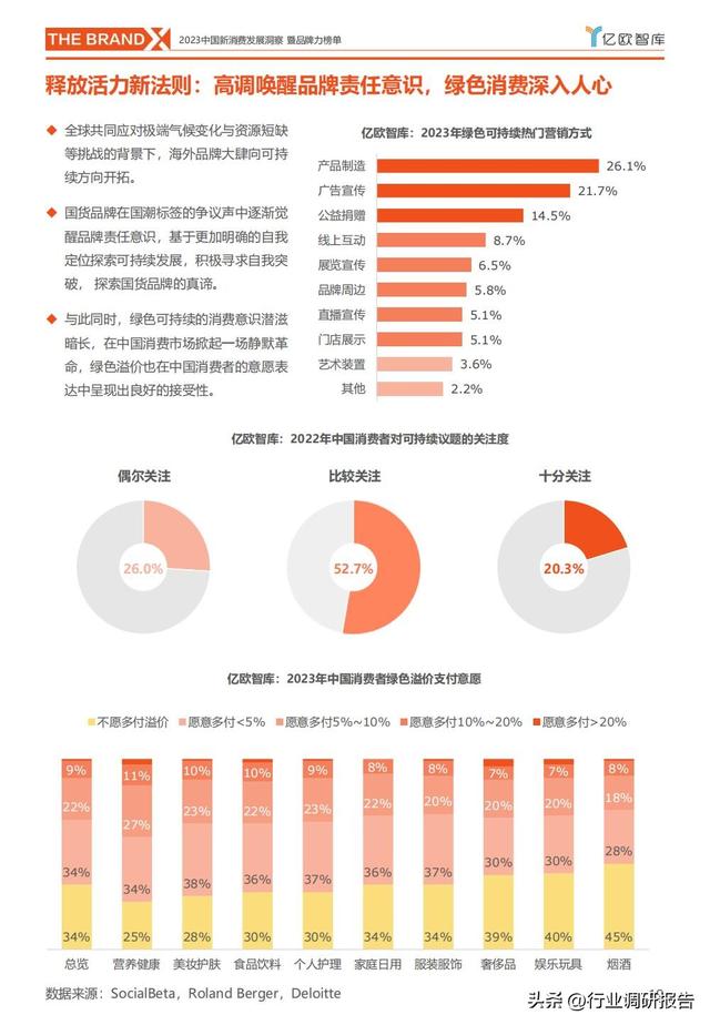 中国新消费发展洞察报告暨品牌力榜单（新消费十大细分赛道）