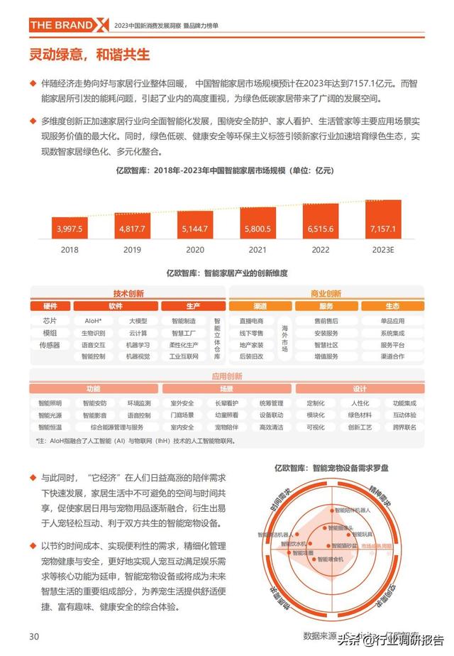 中国新消费发展洞察报告暨品牌力榜单（新消费十大细分赛道）