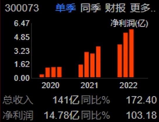 锂电池正极材料之当升科技（300073）