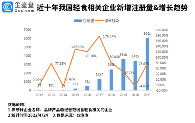 和刘畊宏一起火起来的轻食店，算不上一个好生意