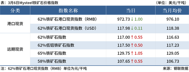 Mysteel早读：五部门回应经济热点问题，代表委员为钢铁业建言