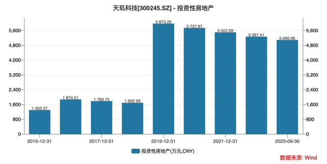 董事长被拘背后的天玑科技：市值一天蒸发3亿，业绩断崖下滑