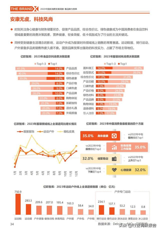 中国新消费发展洞察报告暨品牌力榜单（新消费十大细分赛道）