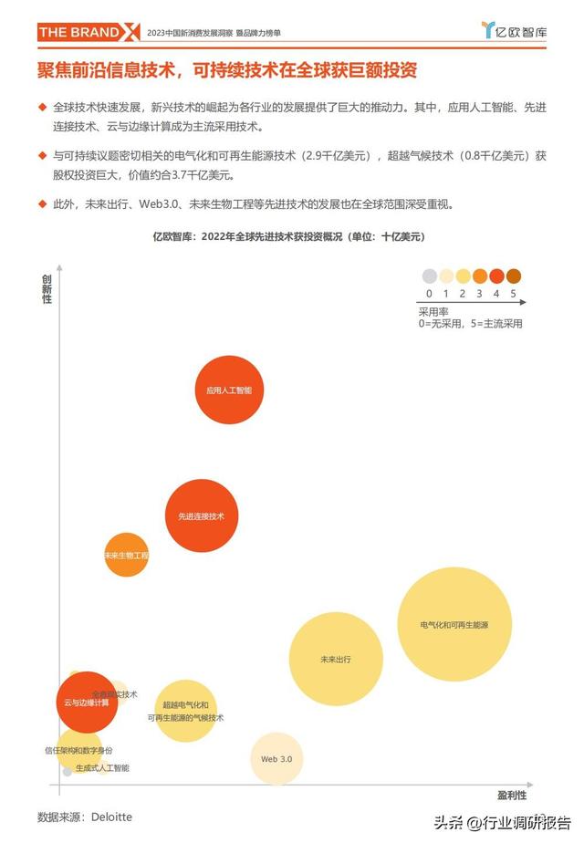 中国新消费发展洞察报告暨品牌力榜单（新消费十大细分赛道）