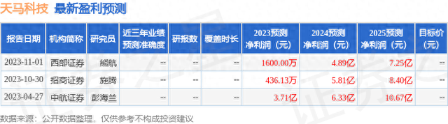 西南证券：给予天马科技买入评级，目标价位23.0元