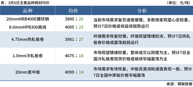 Mysteel早读：五部门回应经济热点问题，代表委员为钢铁业建言