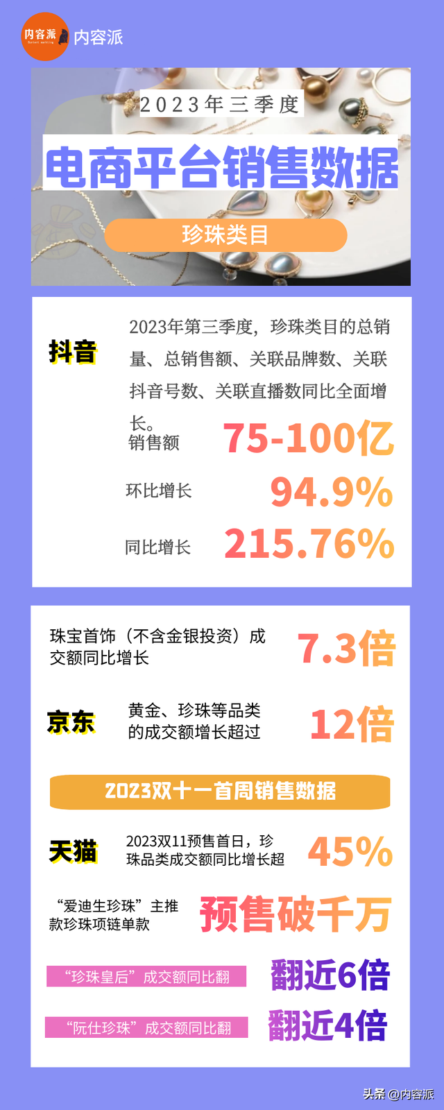 珍珠2023缘何卖爆？珠宝界清流再度成消费宠儿