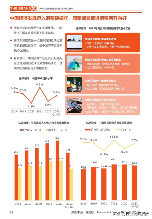 中国新消费发展洞察报告暨品牌力榜单（新消费十大细分赛道）