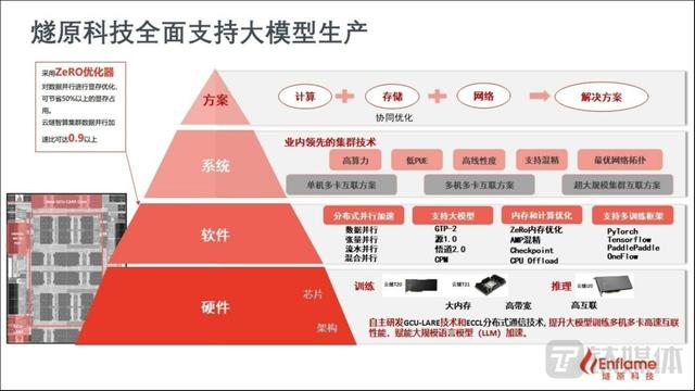 AI 算力独角兽燧原科技完成20亿元D轮融资，腾讯持股已接近两成｜硅基世界