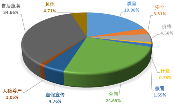 2023年十大消费投诉热点！电商预售、“一口价”金饰等被点名