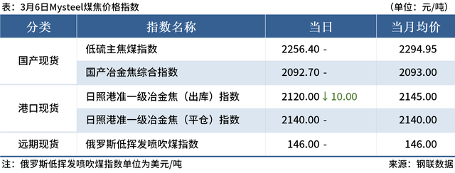 Mysteel早读：五部门回应经济热点问题，代表委员为钢铁业建言