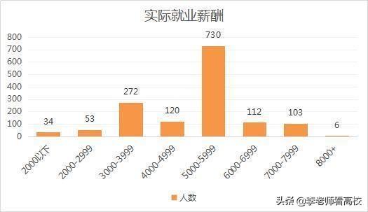 广东很“低调”的本科高校，录取分数不高，毕业生多数成为公务员