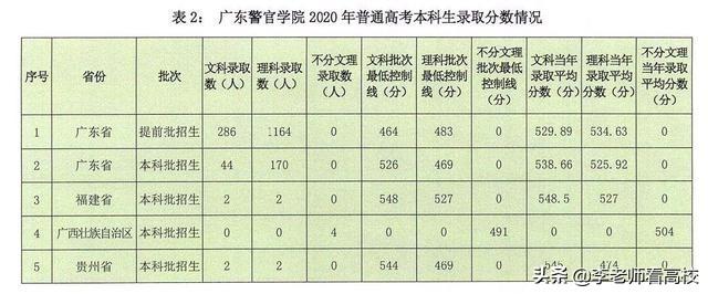 广东很“低调”的本科高校，录取分数不高，毕业生多数成为公务员