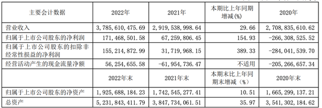 剑桥科技狂飙，70岁华人日进千万