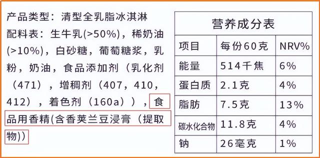 食品用香精香料你了解吗？