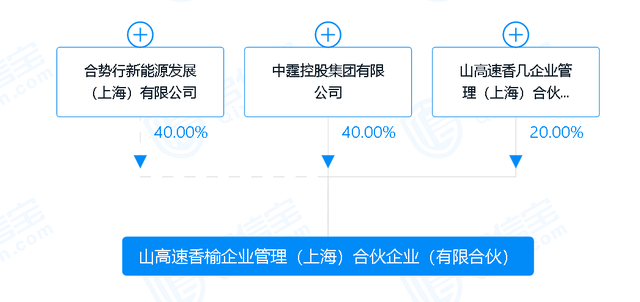 吉艾科技大股东“让渡”控制权  接盘方成立不足10日，主要股东之一刚被国开基金打假