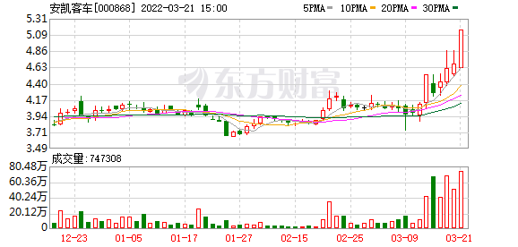 多主力现身龙虎榜，安凯客车跌停（06-07）