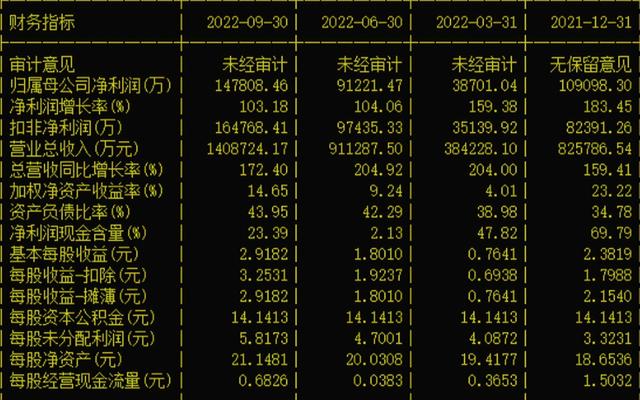 锂电池正极材料之当升科技（300073）