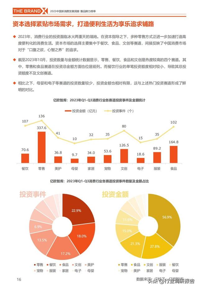 中国新消费发展洞察报告暨品牌力榜单（新消费十大细分赛道）