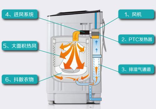 洗衣机洗羽绒服用什么模式