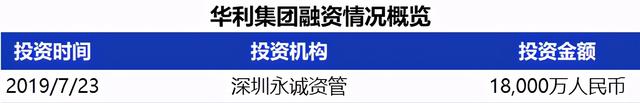 清科数据：61家中企上市创年内新高，广东省IPO表现突出