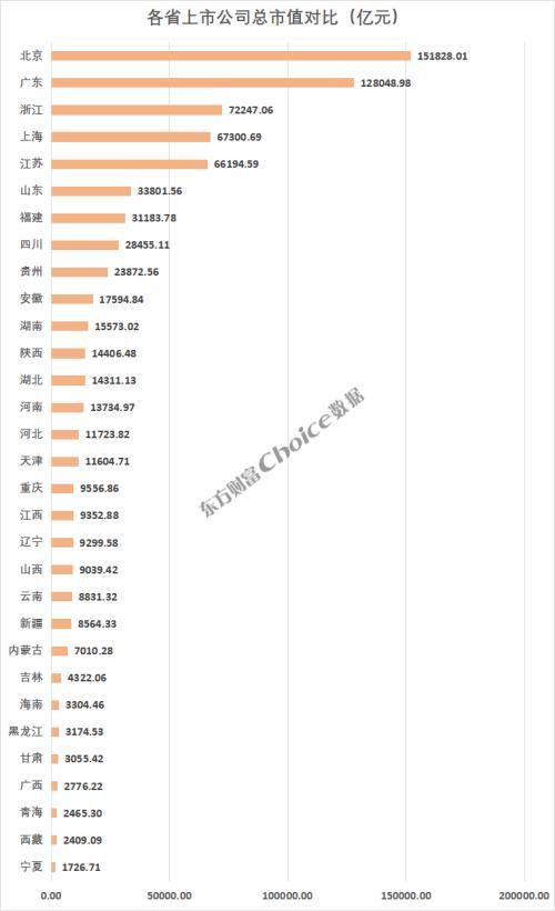 A股里程碑，5000家上市公司，哪些省市贡献最大？