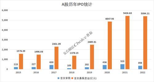 A股里程碑，5000家上市公司，哪些省市贡献最大？