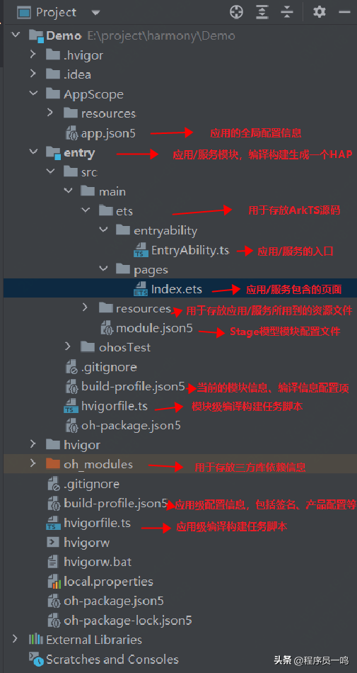 HarmonyOS开发：超详细了解项目的工程结构