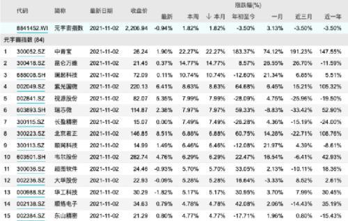 “元宇宙”火了！中国互联网巨头百度、网易也来了