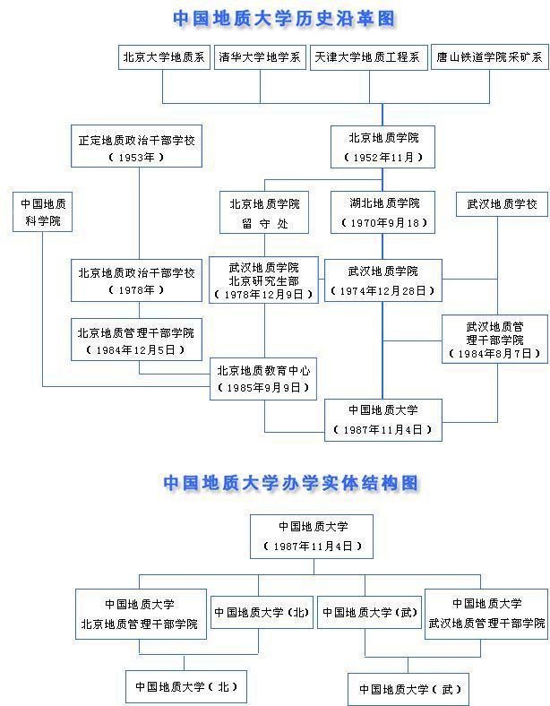 批准了！北京地大改简称了，网友：名字再好也是从武汉分出去的！