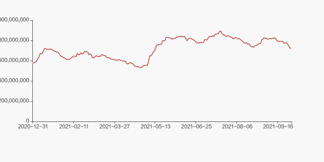 中国石油股东户数下降4.45%，户均持股162.76万元