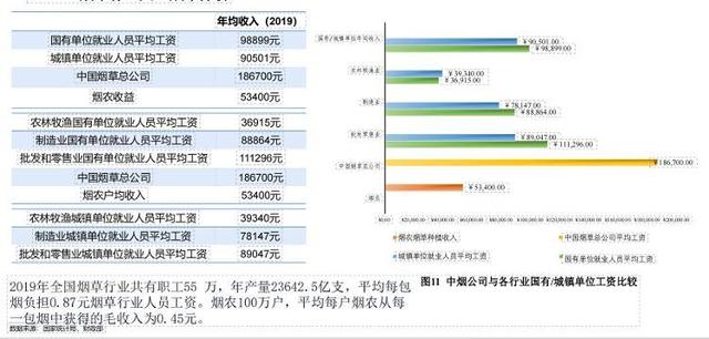 5毛的烟叶9元的税，一包18元的卷烟中还包含什么？