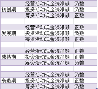 解读现金流量表，就是这么简单